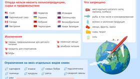 Актуальные суммы и лимиты в 2024 году в Рени