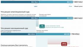 Чем отличается штраф от неустойки в Рени