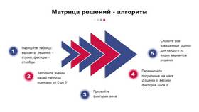 Что называется суммой матриц в Рени