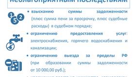Что относится к ЖКУ услугам в Рени