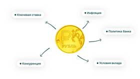 Что такое кредитная ставка в Рени