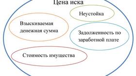 Что входит в сумму иска в Рени