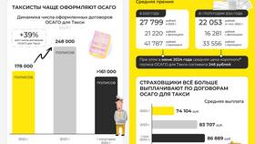 Для чего нужно ОСАГО для такси в Рени