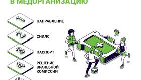 Для чего проходят медицинскую комиссию в Рени