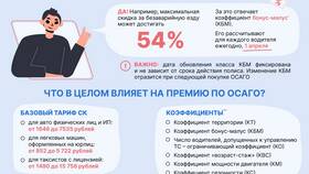 Из чего складывается стоимость ОСАГО в Рени