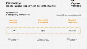 Как активировать карту Рив Гош в Рени