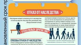 Как наследуется имущество умершего супруга в Рени