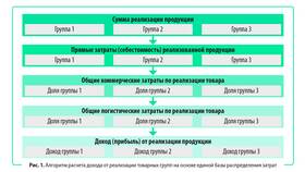 Как найти сумму доходов: методы расчета и учета в Рени