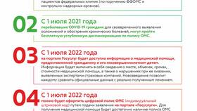 Как оформить страховой полис через Госуслуги в Рени
