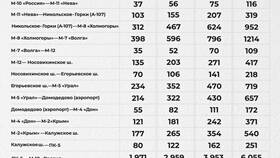Как оплатить платную дорогу Автодор в Рени
