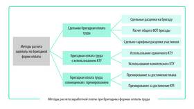 Как рассчитывается заработная плата в Рени
