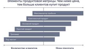 Как создать эффективную страницу товара в Рени