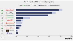 Как выглядят акции компаний в Рени