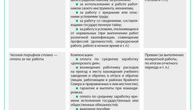 Как выплачивается зарплата по закону в Рени