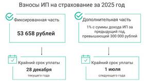 Как законно уменьшить доход на УСН в Рени