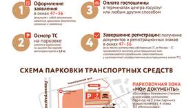 Как записаться на прием в МФЦ через сайт в Рени
