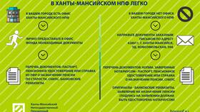 Как заверить копию СНИЛС в Рени