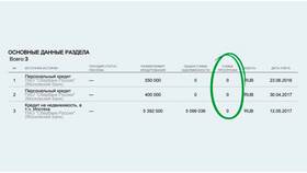 Почему недоступно рефинансирование в Сбербанке в Рени