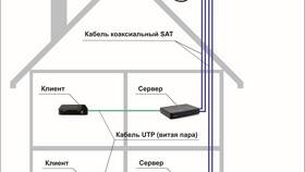 Почему нет канала НТВ на Триколоре? в Рени