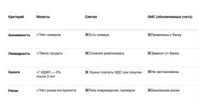 Причины отсутствия отображения счета в Сбербанке в Рени