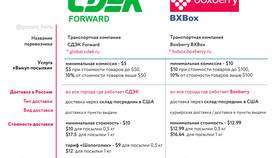 СДЭК и Boxberry: что лучше выбрать в Рени