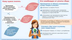 Тип выплаты 