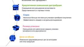 Трансформация услуг в товары: бизнес-модель 