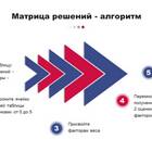 Что называется суммой матриц