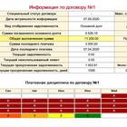 Как погасить кредит в БелкаБанке